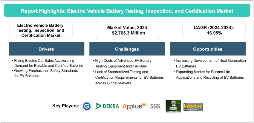 Electric Vehicle Battery Testing, Inspection, and Certification Market